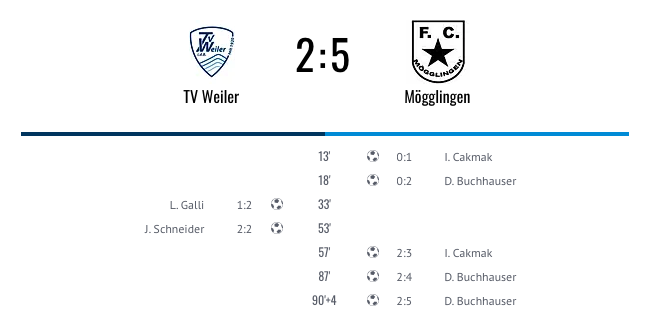 TV Weiler i.d.B. – 1. FC Stern Mögglingen 2:5 (1:2)